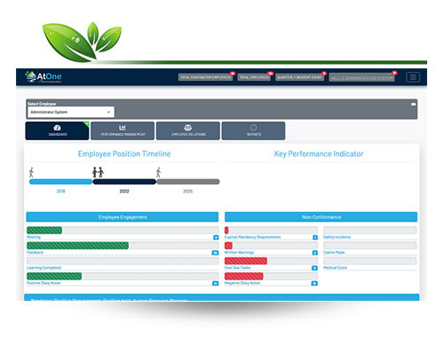 Employee Impact Zone